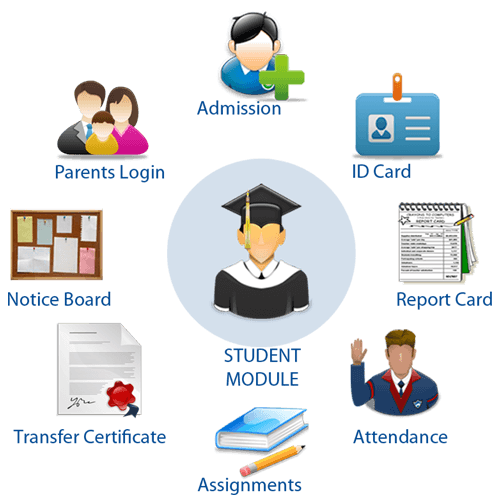 Streamlining College Management